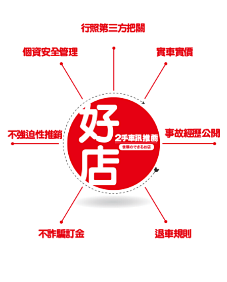 好店七大原則-台南中古車-台南二手車-東達汽車 好店七大原則-台南中古車-台南二手車-東達汽車